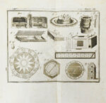 Галле, И.С. Открытые тайны древних магиков и чародеев, или волшебные силы натуры, в пользу и увеселение употреблённые