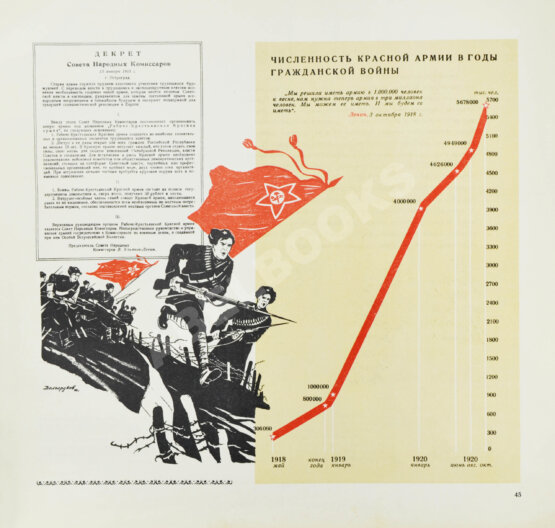 Антикварная книга За Родину. Героические страницы истории нашей родины Антикварная книга За Родину. Героические страницы истории нашей родины