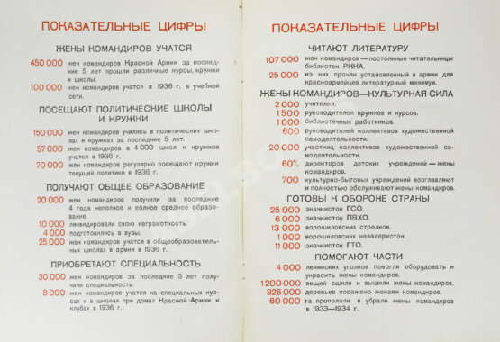 Антикварная книга Боевые подруги Антикварная книга Боевые подруги