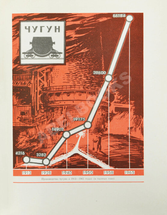 Антикварная книга Барбаринский, П.И., Бердышева, Т.Т., Балкин, А.С. Чёрная металлургия СССР. 1917-1967