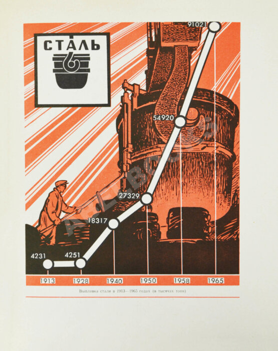 Антикварная книга Барбаринский, П.И., Бердышева, Т.Т., Балкин, А.С. Чёрная металлургия СССР. 1917-1967