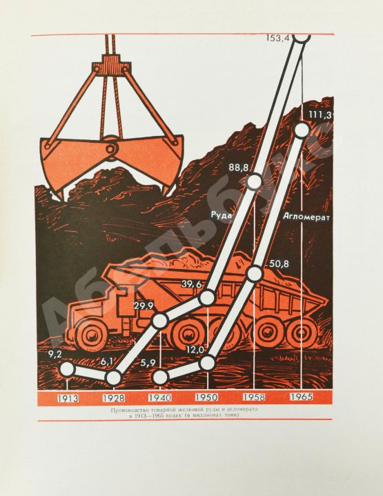 Антикварная книга Барбаринский, П.И., Бердышева, Т.Т., Балкин, А.С. Чёрная металлургия СССР. 1917-1967