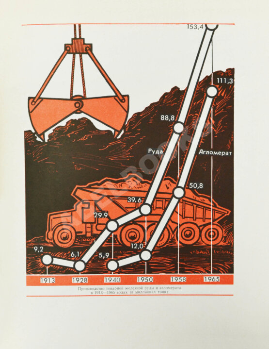 Антикварная книга Барбаринский, П.И., Бердышева, Т.Т., Балкин, А.С. Чёрная металлургия СССР. 1917-1967