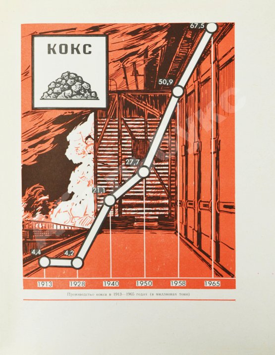 Антикварная книга Барбаринский, П.И., Бердышева, Т.Т., Балкин, А.С. Чёрная металлургия СССР. 1917-1967