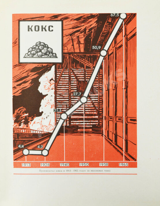 Антикварная книга Барбаринский, П.И., Бердышева, Т.Т., Балкин, А.С. Чёрная металлургия СССР. 1917-1967