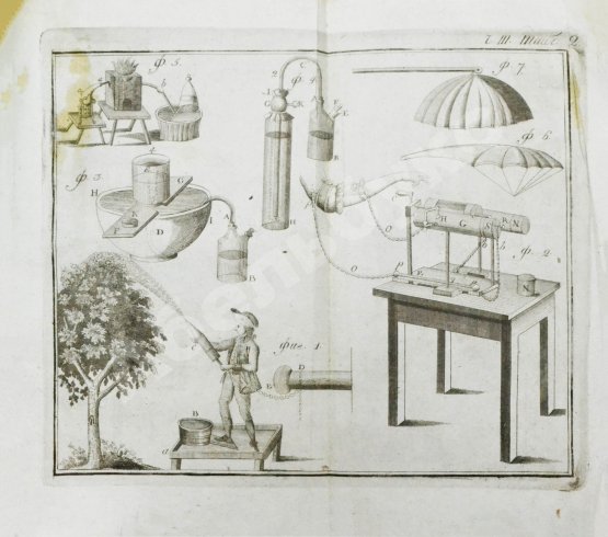 Антикварная книга Галле, И.С. Открытые тайны древних магиков и чародеев, или волшебные силы натуры, в пользу и увеселение употреблённые
