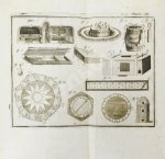 Галле, И.С. Открытые тайны древних магиков и чародеев, или волшебные силы натуры, в пользу и увеселение употреблённые