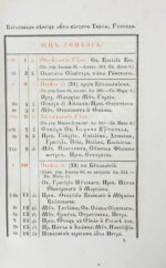 Народный календарь на 1860 (високосный) год