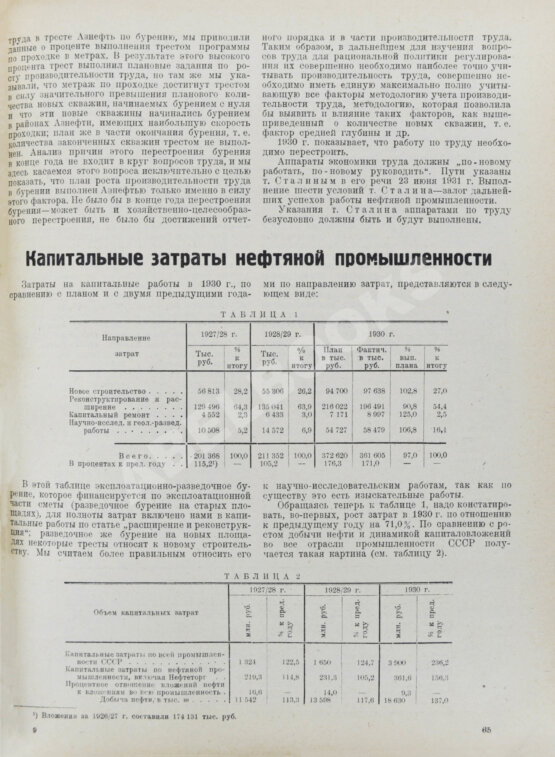 Антикварная книга Обзор мировой и советской нефтяной промышленности за 1930 г.