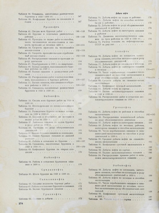 Антикварная книга Обзор мировой и советской нефтяной промышленности за 1930 г.
