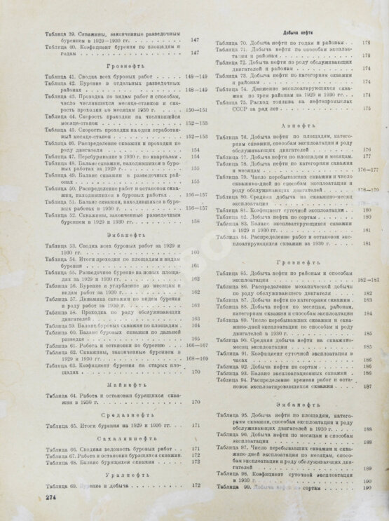 Антикварная книга Обзор мировой и советской нефтяной промышленности за 1930 г.