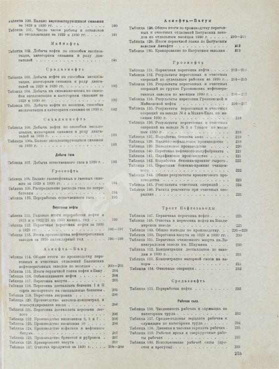 Антикварная книга Обзор мировой и советской нефтяной промышленности за 1930 г.