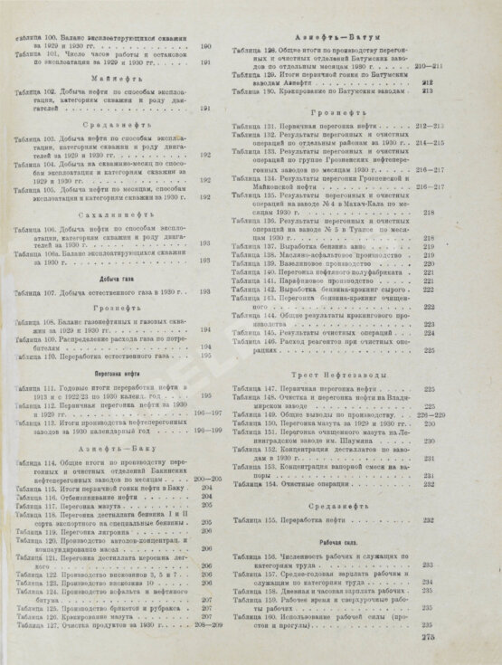 Антикварная книга Обзор мировой и советской нефтяной промышленности за 1930 г.