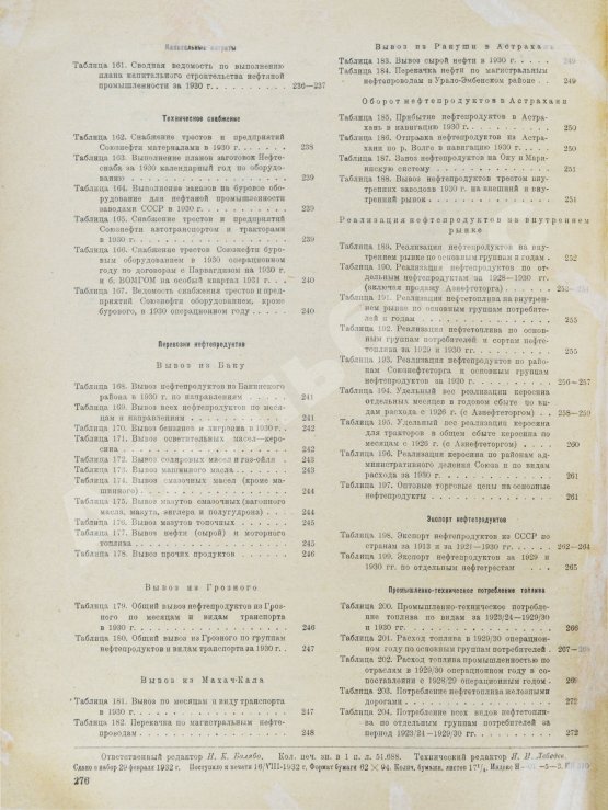 Антикварная книга Обзор мировой и советской нефтяной промышленности за 1930 г.