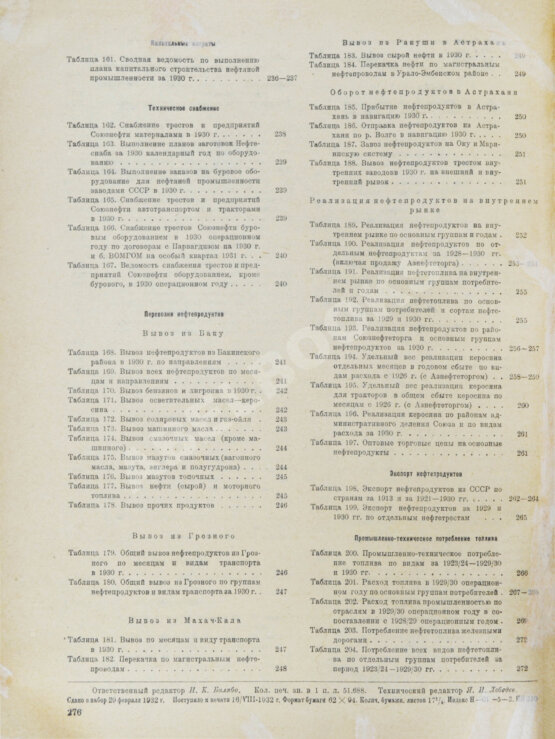 Антикварная книга Обзор мировой и советской нефтяной промышленности за 1930 г.
