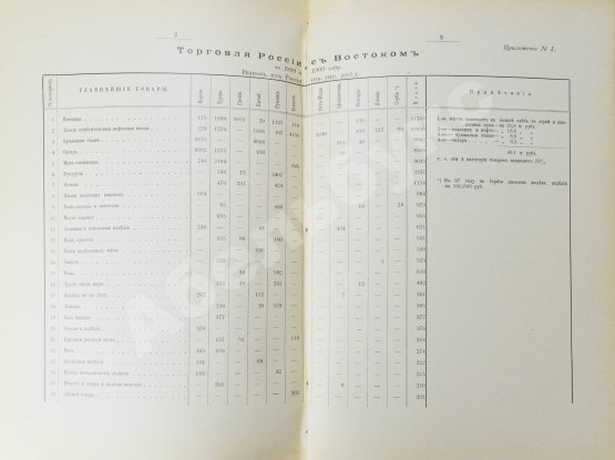 Антикварная книга Фёдоров, М.П. Соперничество торговых интересов на Востоке