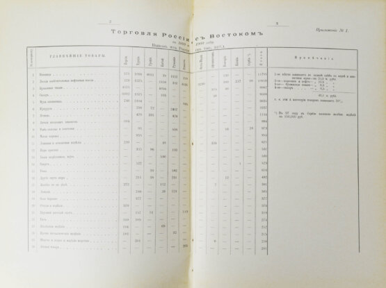 Антикварная книга Фёдоров, М.П. Соперничество торговых интересов на Востоке