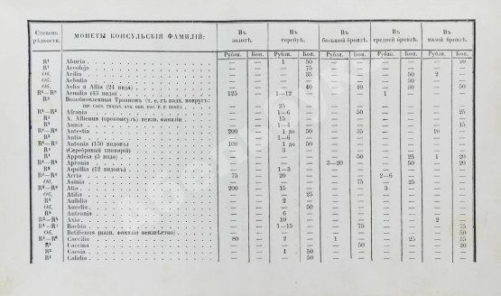 Первое/Прижизненное издание Бутковский, А.П. Нумизматика, или История монет древних, средних и новых веков