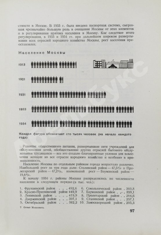 Антикварная книга Московский городской Совет рабочих, крестьянских и красноармейских депутатов