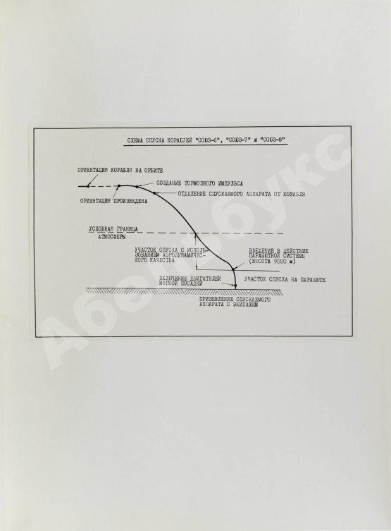 Антикварная книга [автографы космонавтов, инженеров и спортивных комиссаров]