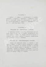 Пыляев, М.И. Драгоценные камни, их свойства, местонахождения и употребление