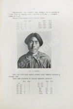 Ивановский, А.А. Енисейские инородцы