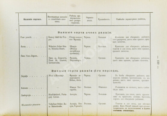 Антикварная книга Этингер, Я.Г. Устройство виноградников при помощи американских лоз