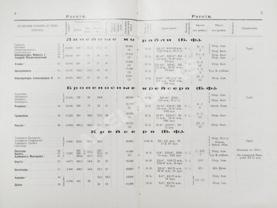 Антикварная книга Российский императорский флот и флоты Германии и Турции