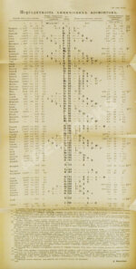 Менделеев, Д.И. Основы химии