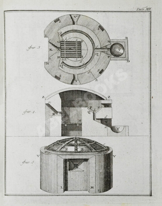 Антикварная книга Жансан. Наставление о плавлении руд посредством каменных углей