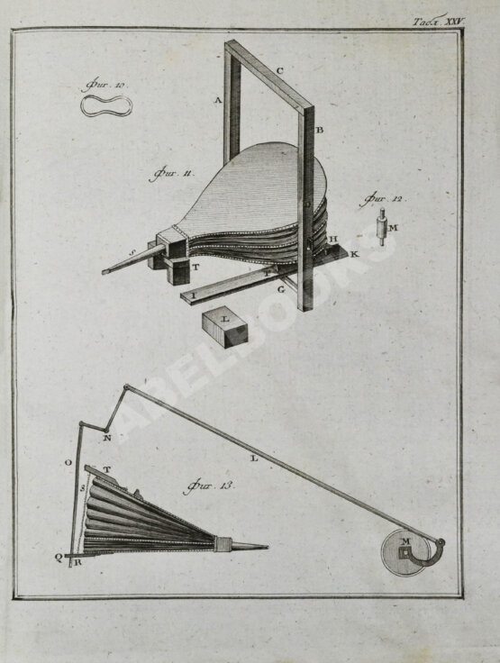 Антикварная книга Жансан. Наставление о плавлении руд посредством каменных углей