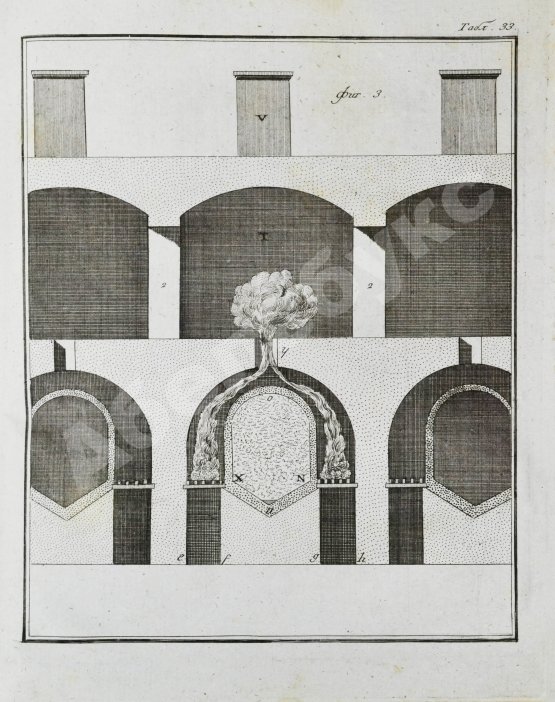 Антикварная книга Жансан. Наставление о плавлении руд посредством каменных углей