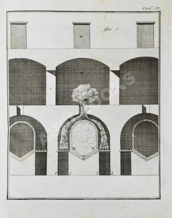 Антикварная книга Жансан. Наставление о плавлении руд посредством каменных углей