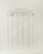 Сонцов, Д.Д. [автограф] Альбом пятидесятилетнего юбилея Московского общества любителей конского бега. 1834-1884