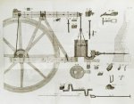 Герман, И.Ф. Описание Петрозаводского и Кончезерского заводов, и производимого при оных литья пушек и снарядов