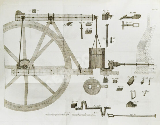 Антикварная книга Герман, И.Ф. Описание Петрозаводского и Кончезерского заводов, и производимого при оных литья пушек и снарядов