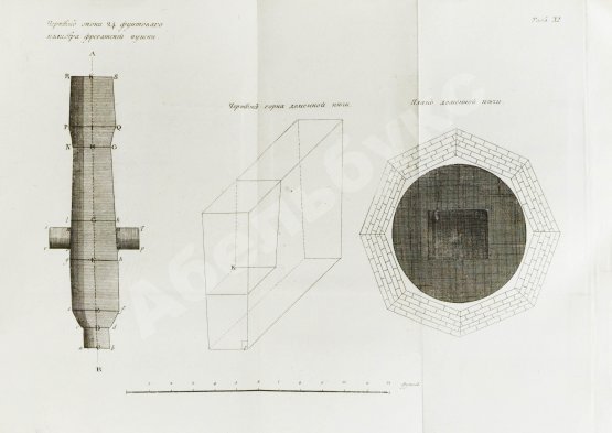Антикварная книга Герман, И.Ф. Описание Петрозаводского и Кончезерского заводов, и производимого при оных литья пушек и снарядов