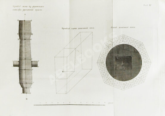 Антикварная книга Герман, И.Ф. Описание Петрозаводского и Кончезерского заводов, и производимого при оных литья пушек и снарядов