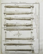 Монж, Г. Искусство лить пушки