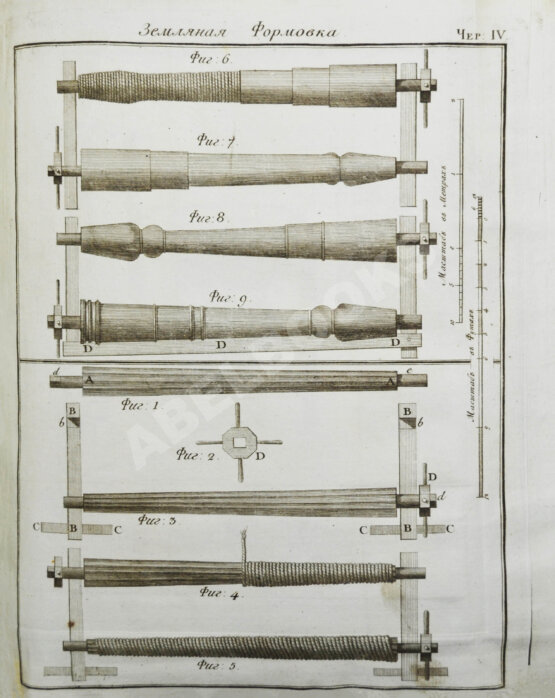 Антикварная книга Монж, Г. Искусство лить пушки