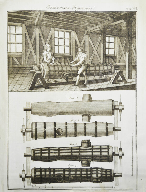 Антикварная книга Монж, Г. Искусство лить пушки
