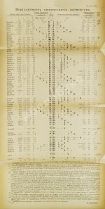 Менделеев, Д.И. Основы химии