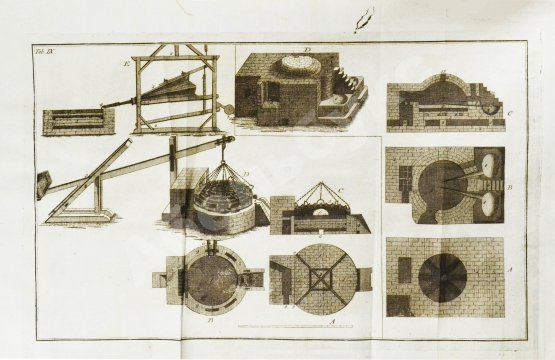 Первое/Прижизненное издание Горного советника и химии профессора Скополи металлургия