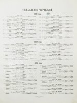 Таранные упражнения при эскадре броненосных судов на Транзундском рейде в 1870 году