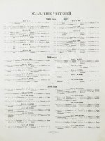 Таранные упражнения при эскадре броненосных судов на Транзундском рейде в 1870 году