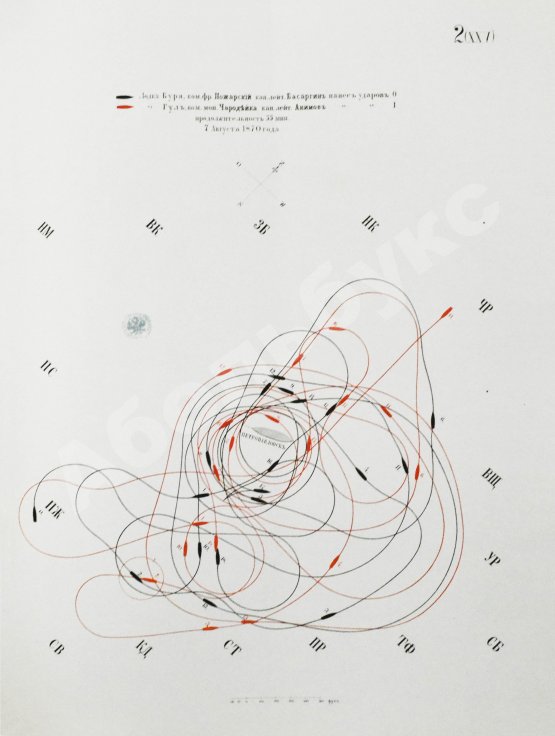 Антикварная книга Таранные упражнения при эскадре броненосных судов на Транзундском рейде в 1870 году