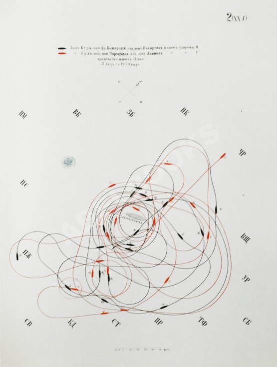 Антикварная книга Таранные упражнения при эскадре броненосных судов на Транзундском рейде в 1870 году
