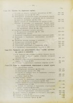 Мыш, М.И. Руководство к русским законам о евреях