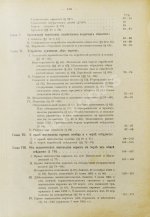 Мыш, М.И. Руководство к русским законам о евреях