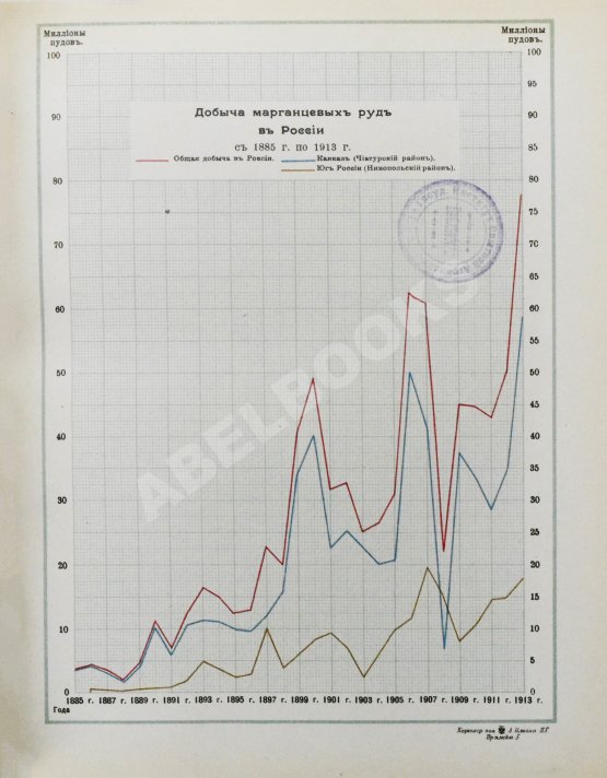 Антикварная книга Общий обзор главных отраслей горной и горнозаводской промышленности Антикварная книга Общий обзор главных отраслей горной и горнозаводской промышленности